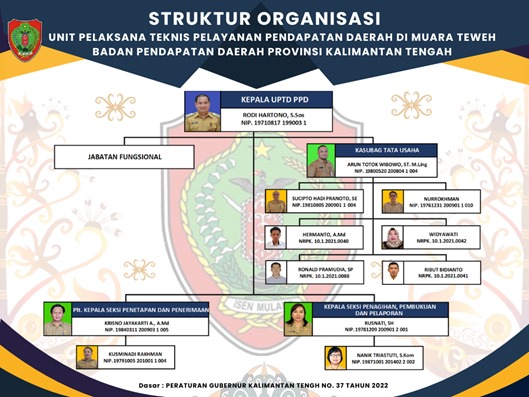 Kantor SAMSAT Muara Teweh